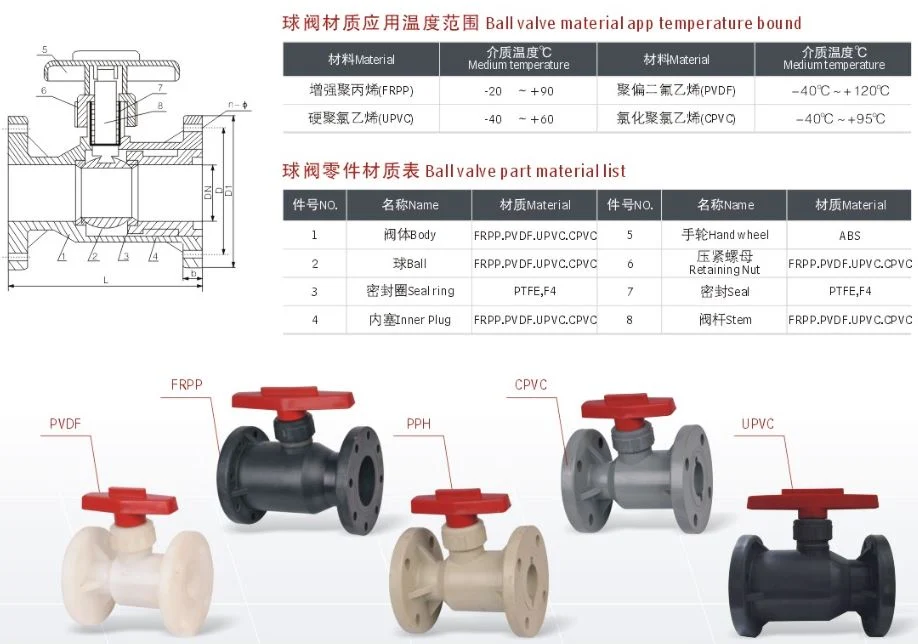 Flanged Ball Valve/Plastic Ball Valve/PVC Ball Valve