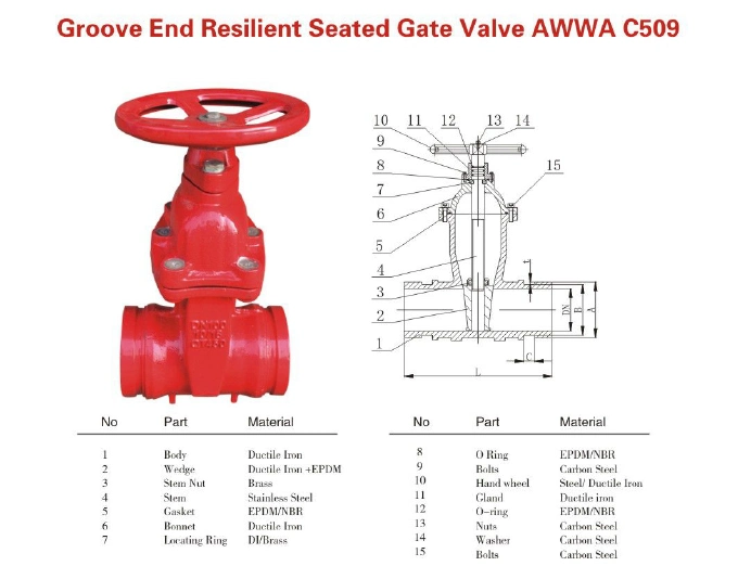 Awwa Pn16 Non Rising Stem Flanged Resilient Seat Gate Valve Ball Valve Wedge Check Valve