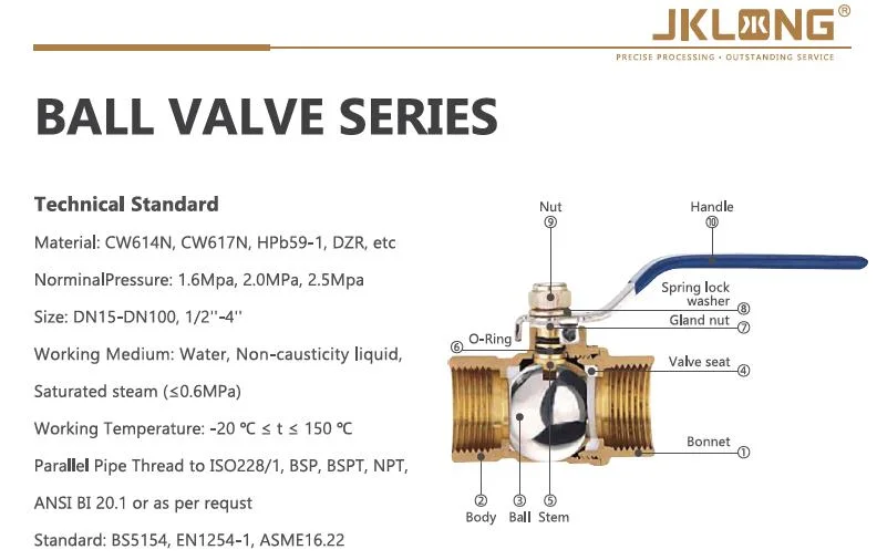 Hot Sale Level Hand Valve with NPT Thread 1 Inch Brass Ball Valve