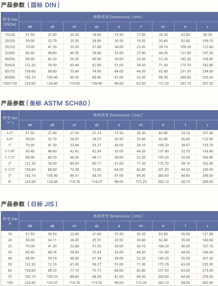 High Quality DIN ASTM JIS Standard Plastic Ball Valve UPVC Flanged Union Ball Valve UPVC Double Union Flanged Ball Valve UPVC Flanged Ball Valve Double Union