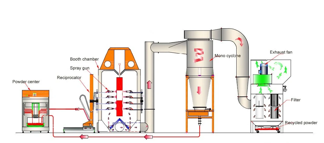 Low Temperature Automatic MDF Board Powder Coating Production Machine Solution