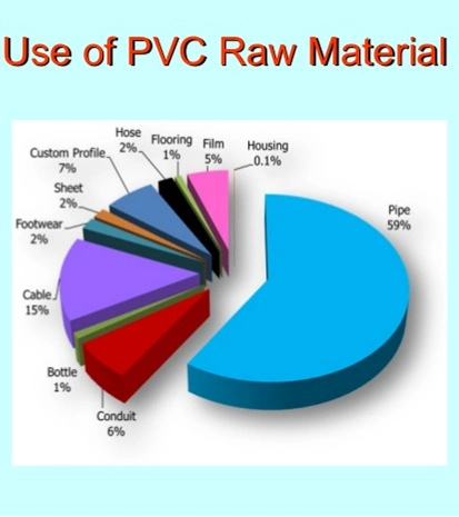 Plastic Raw Material Polyvinyl Chloride Resin PVC Resin Powder