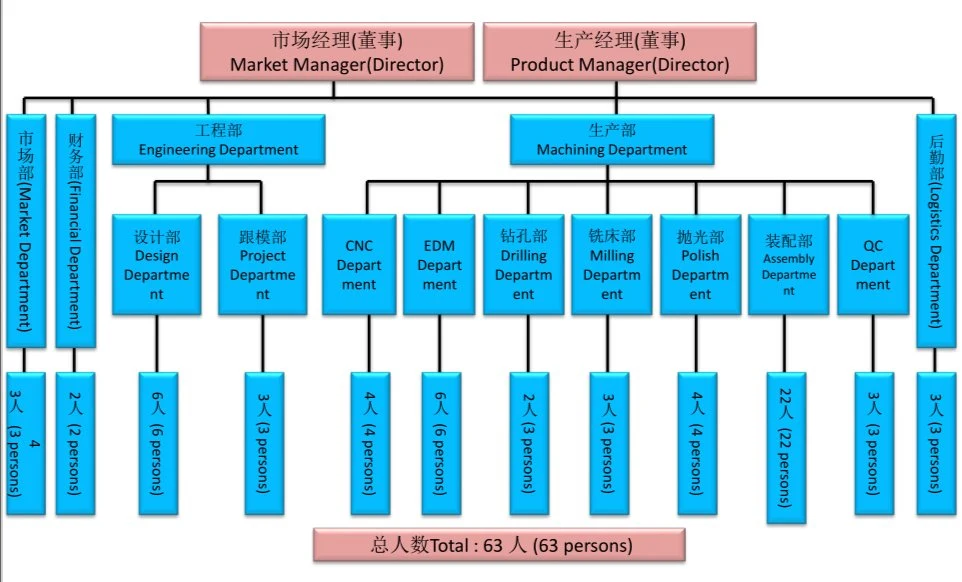 Injection Molding Injection Molding Company Injection Molding Service Prototype Injection Molding Low Volume Manufacturing