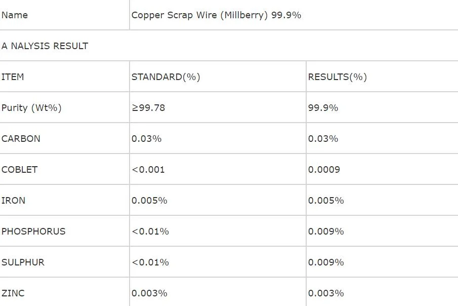 Cooper Wire Scrap 99.9%, Millbery Copper Scrap, Cable Scrap, Cu 99.9% (min)