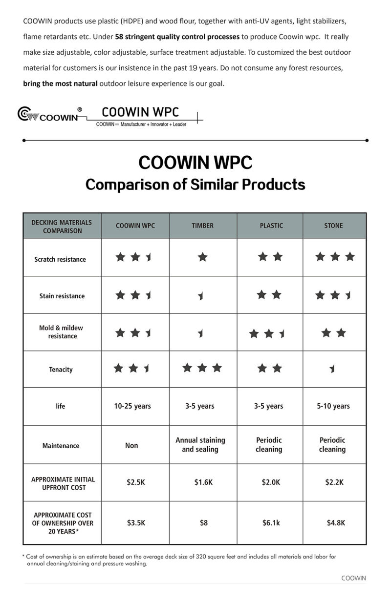 Hollow Co-Extrusion Outdoor Flooring WPC Decking WPC Composite Decking