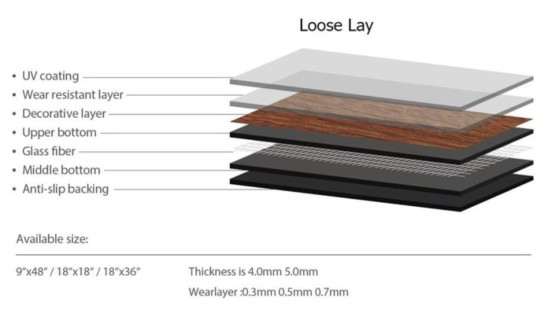 Antibacterial PVC Vinyl Lvt Vspc Spc WPC Plastic Vinyl Flooring