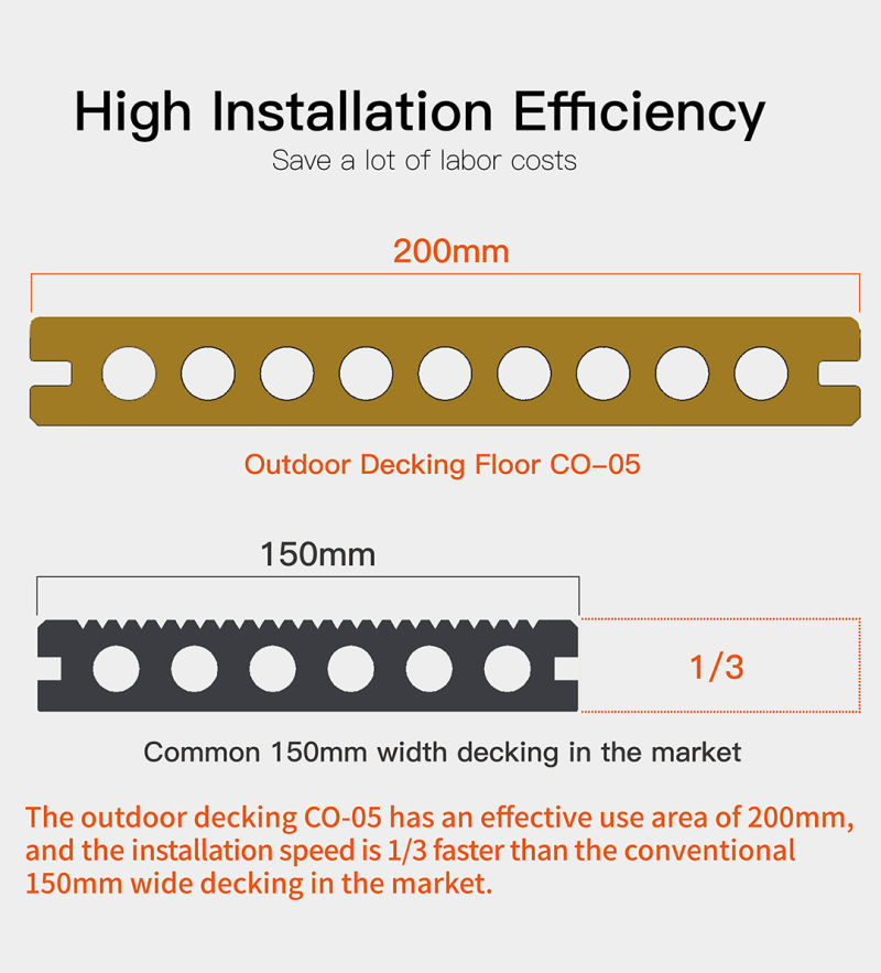 Swimming Pool Crackresistant Outdoor Portable Coextrusion WPC Decking Coextrusion