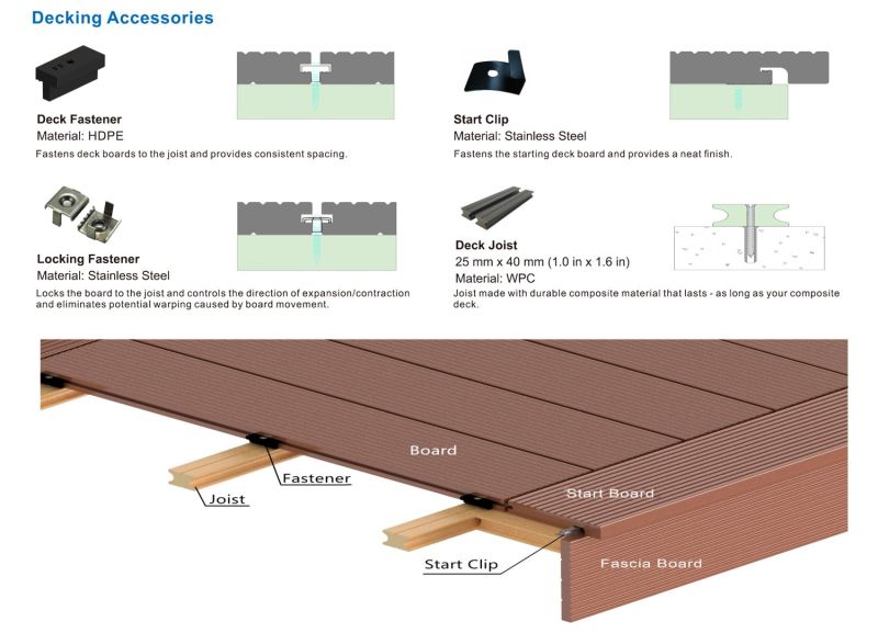 3D Online-Embossing Mixed Color Co-Extrusion Capped Composite WPC Decking