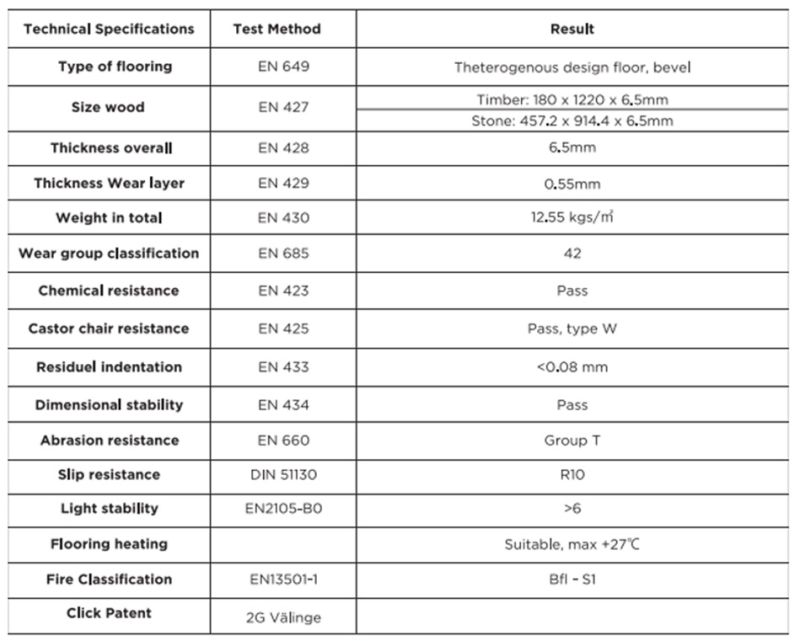 Waterproof PVC Vinyl Lvt Vspc Spc WPC Plastic Vinyl Flooring