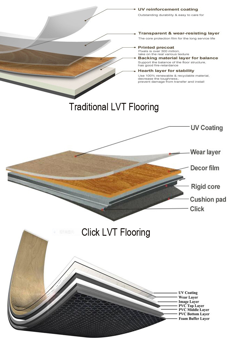 Plastic Building Material PVC Vinyl Flooring PVC Material Click Spc Flooring