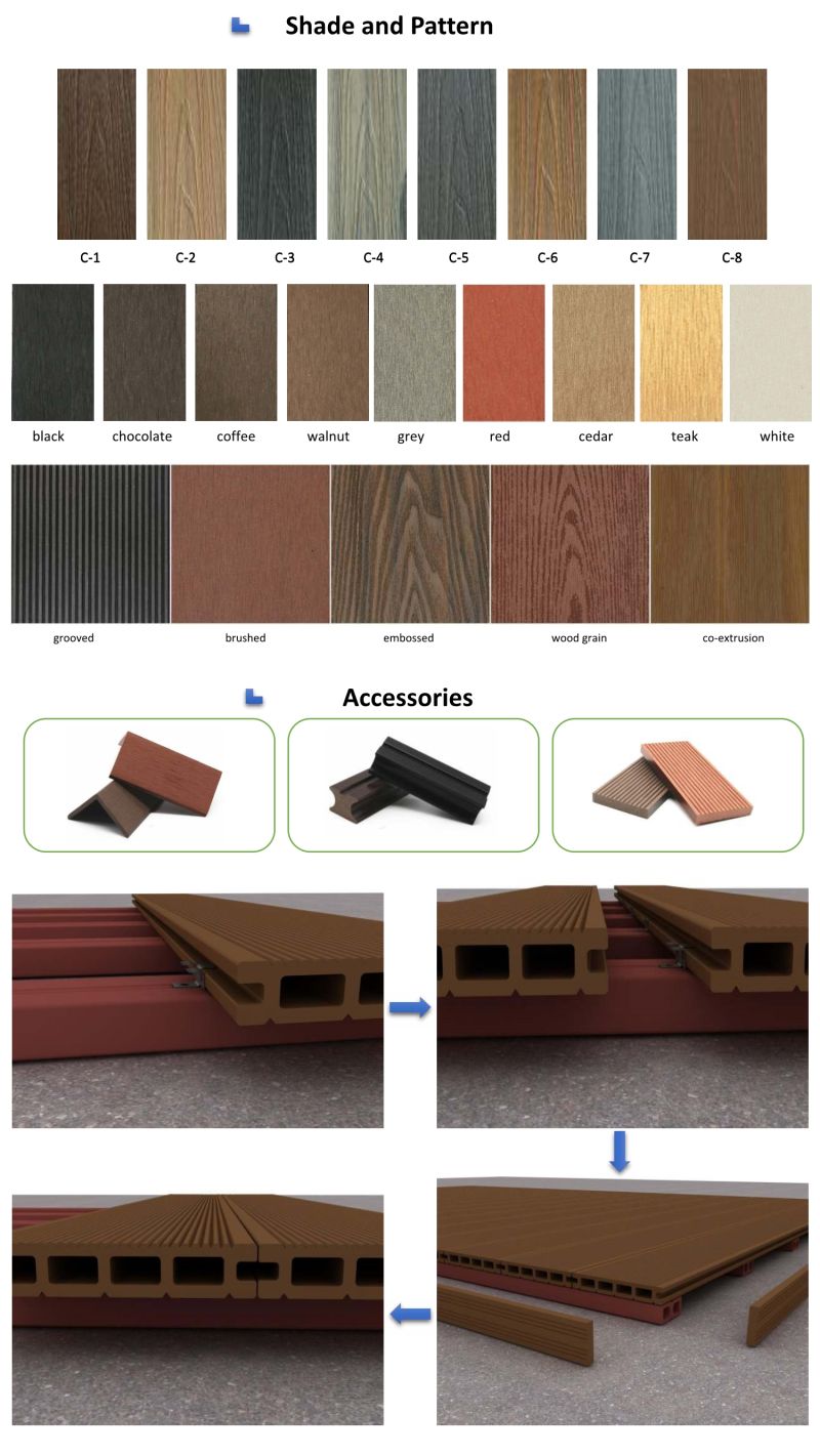 Co-Extrusion WPC Decking WPC Composite Deckining