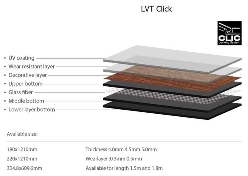 Antibacterial PVC Vinyl Lvt Vspc Spc WPC Plastic Vinyl Flooring