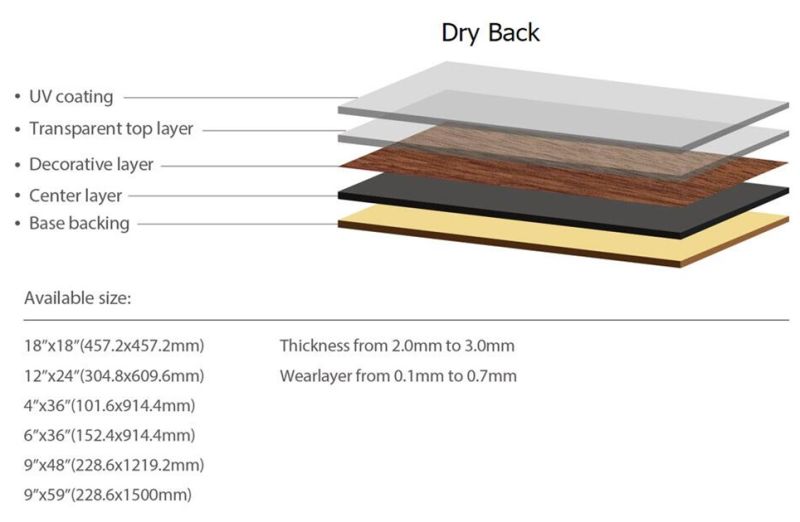 Anti-Static PVC Vinyl Lvt Vspc Spc WPC Plastic Vinyl Flooring