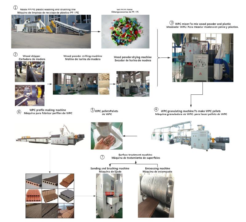 WPC Wall Panel Extrusion Machine/WPC Wall Cladding Board Extruder Production Line