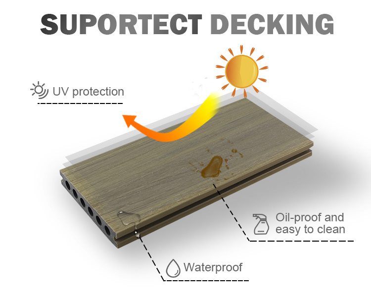 Outdoor Co-Extrusion WPC Composite Deck Flooring Used for Swimming Pool