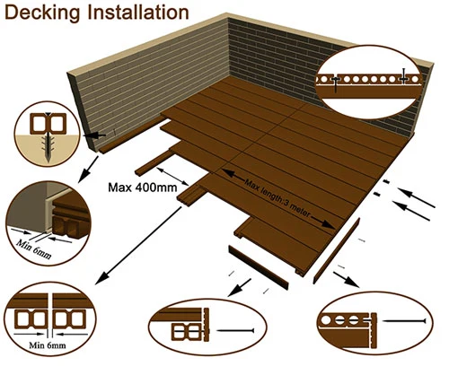 Environmental Protection WPC Composite Pool Decking 3D Embossing Decking Timber