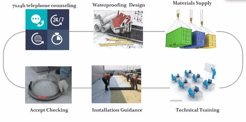 Building Material/ Homogeneous PVC Waterproofing Membrane for Roof Material