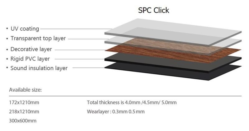 PVC Vinyl Flooring Tile WPC Plastic Vinyl Flooring