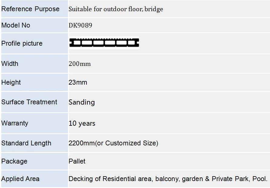 Wood Plastic Composite WPC Decking Hollow Flooring for Waterproof Outdoor WPC Plank