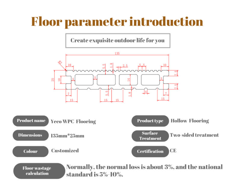 Wholesale Outdoor Hollow WPC Decking & Composite Decking & WPC Flooring