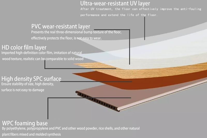 Plastic Floor for WPC Wood Plastic Composite Outdoor Panel