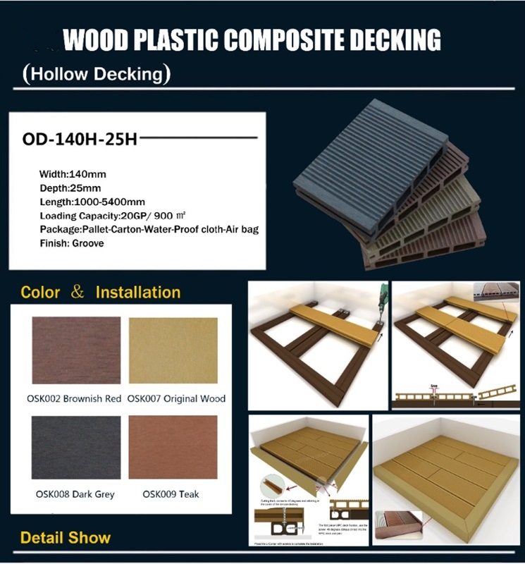 Buwei Wood 140*25mm/WPC Decking Floor/Outdoor WPC Decking
