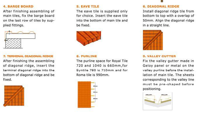 Roma Style ASA +PVC Roofing Tile Material