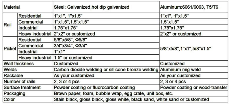 Ornamental Fencing Powder Coated Fence Panel Steel Fence Wrought Iron Fence Aluminum Fence