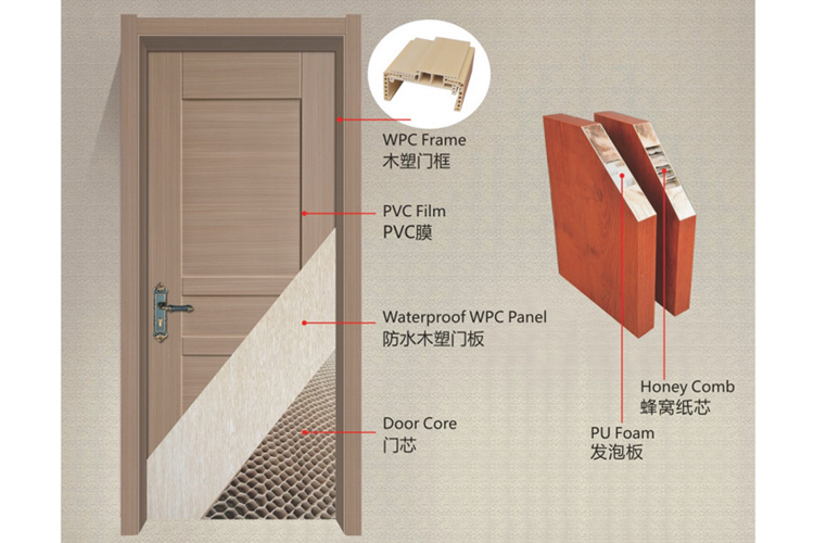 Waterproof WPC Panel Doors with Frames for Interior