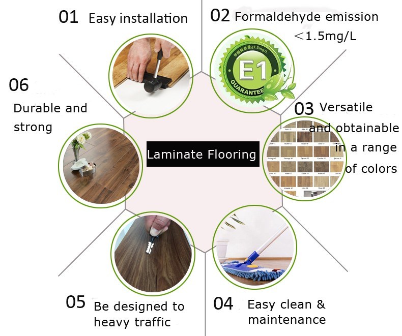 Mirror Surface Oak Yellow Wood Grain Building Material AC3 AC4 Laminated/Laminate Flooring Plastic Floor HDF