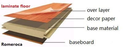 Latest Style 1.5-6.0mm Thickness Fireproof Anti-Slip Waterproof Wood Flooring Laminate Flooring