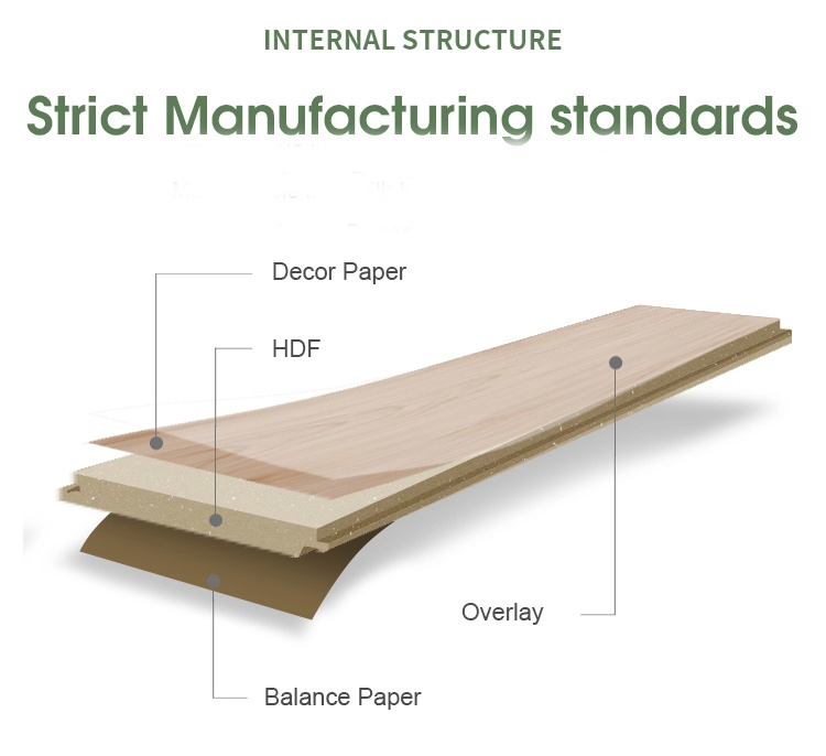 Hot Sale Wood Look Floor 12mm AC3 Laminated Wood Floor