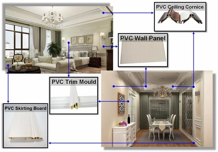 Hot Sell Decorative PVC Ceiling, PVC Panel, PVC Wall Panel