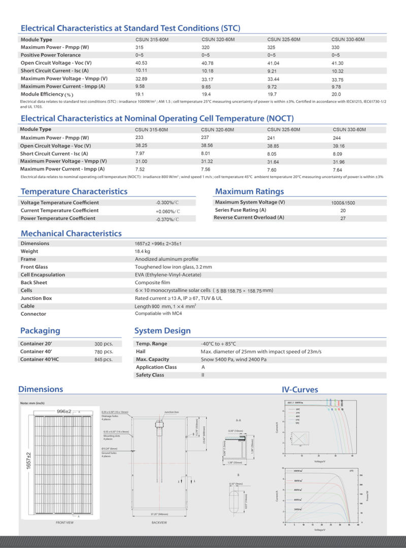 320W Solar Panel Manufacturer PV Solar Panels