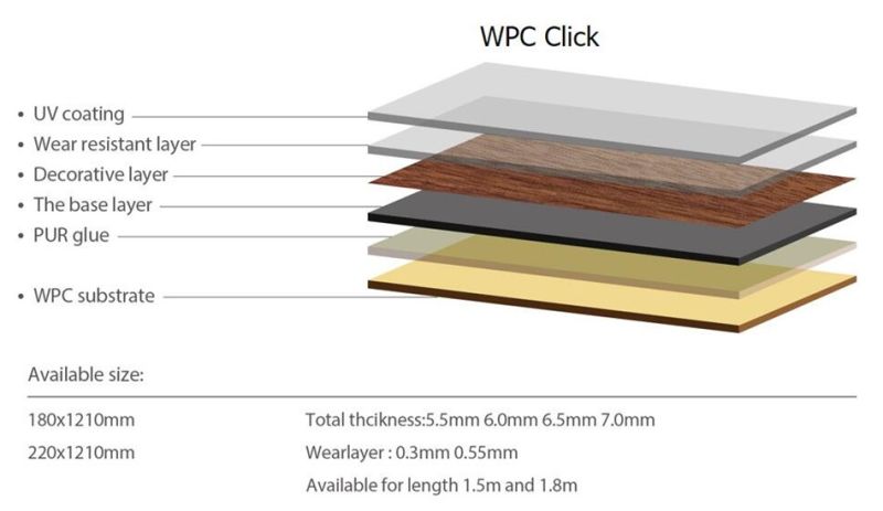 Waterproof PVC Vinyl Lvt Vspc Spc WPC Plastic Vinyl Flooring