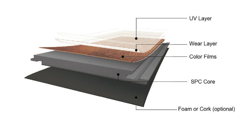 Rigid Lvt PVC Indoor Loose Lay Flooring Planks / Wood Carpet Spc Vinyl Flooring Tiles