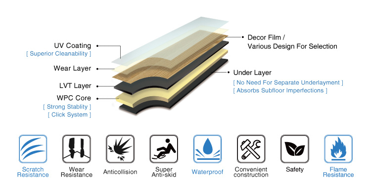 Wear Resistance PVC WPC Floor Anti-Aging Waterproof Outdoor WPC Decking Deep Embossing WPC Flooring