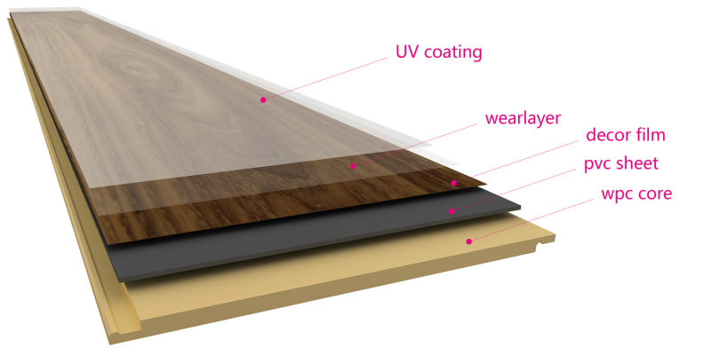 Vinyl Planks 5-8mm WPC Click Lock Flooring