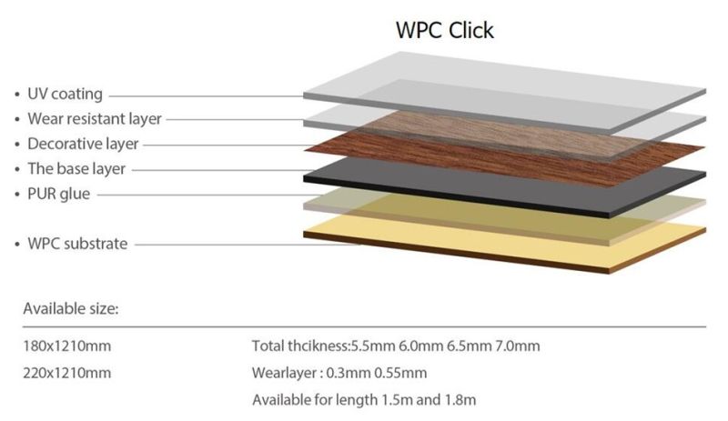 Deck WPC/WPC Floor/WPC Click Floor/Vinyl Flooring