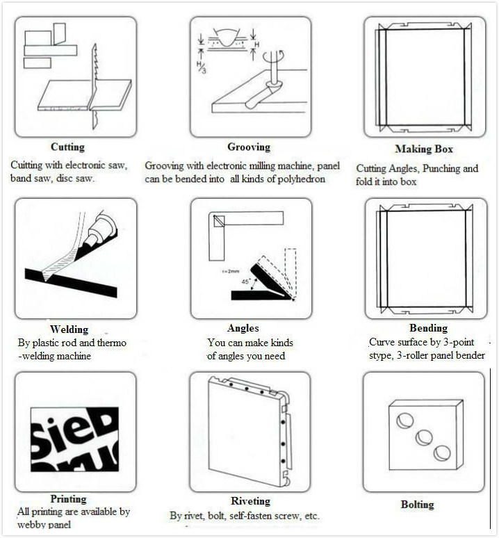 Aluminum Composite Panels or Aluminum Plastic Panels