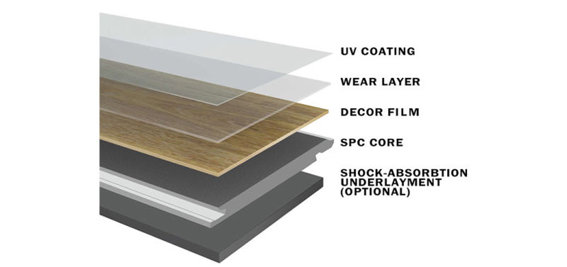 Spc Floor - Eco Option Alternative for Timber Floor