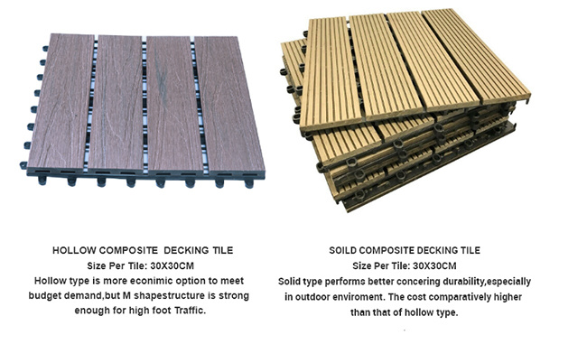 Hot Sale a Class Fire Rated Online Embossing Exterior WPC Decking Tile