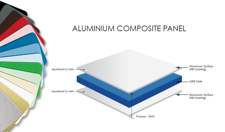 PVC 2mm ACP 3mm Aluminium Wall Cladding Composite Panel