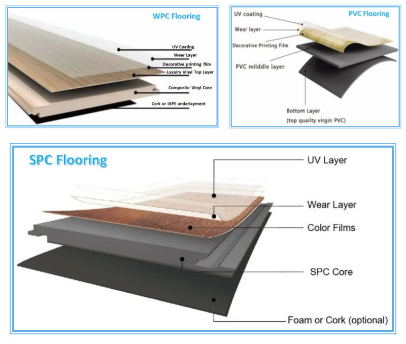 PVC Floor Tile WPC Laminate Flooring Rvp Interior Floor WPC