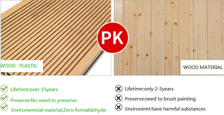Outdoor UV Resistance WPC Wall Cladding WPC Decking