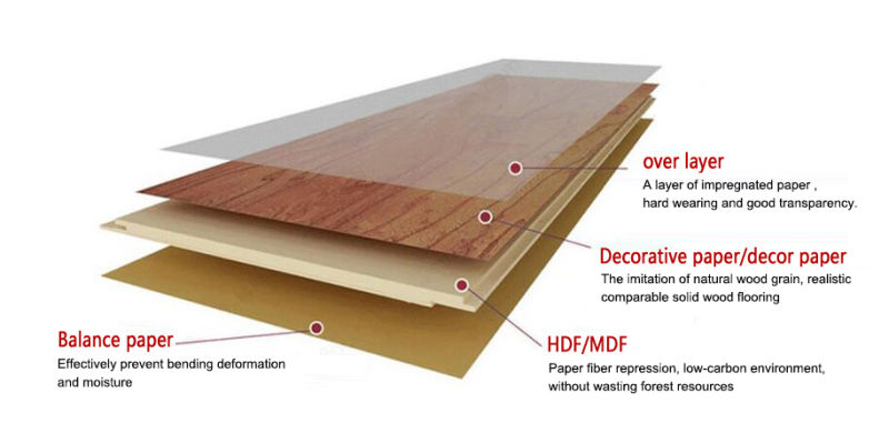 Mirror Surface Oak Yellow Wood Grain Building Material AC3 AC4 Laminated/Laminate Flooring Plastic Floor HDF