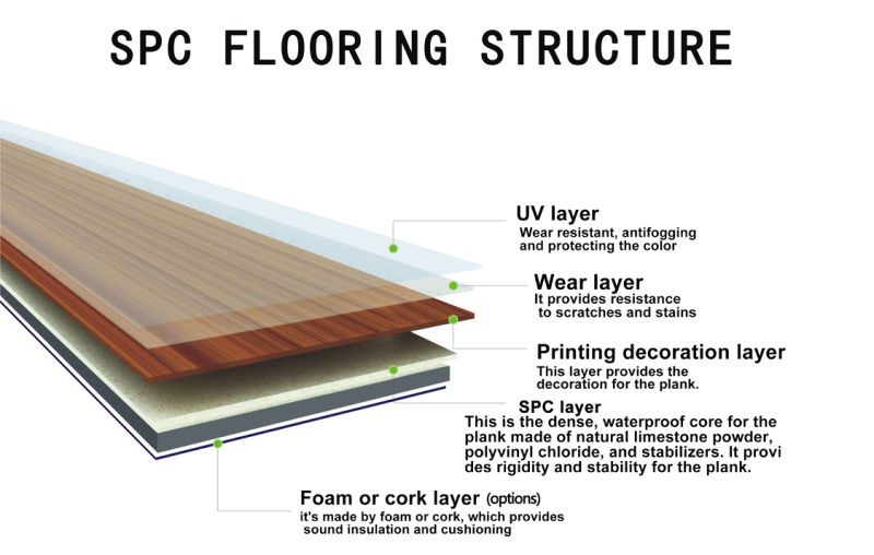 Discontinued Allure Vinyl Plank Flooring Pisos De Vinil Spc Flooring