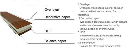 Waterproof Vinyl Decking Flooring WPC Flooring Wooden Laminate Floor