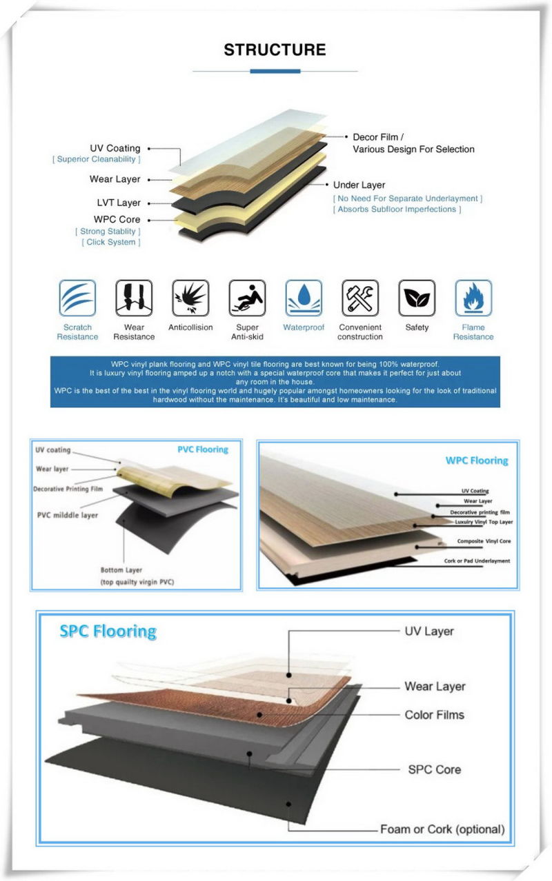 WPC Floor Waterproof and Fireproof for Indoor Use