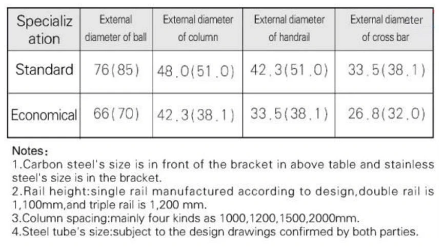 Handrails and Balustrades Perth/Supply Safety Handrails, Balls, Tubes Post for Commercial/Handrail Australian Standards